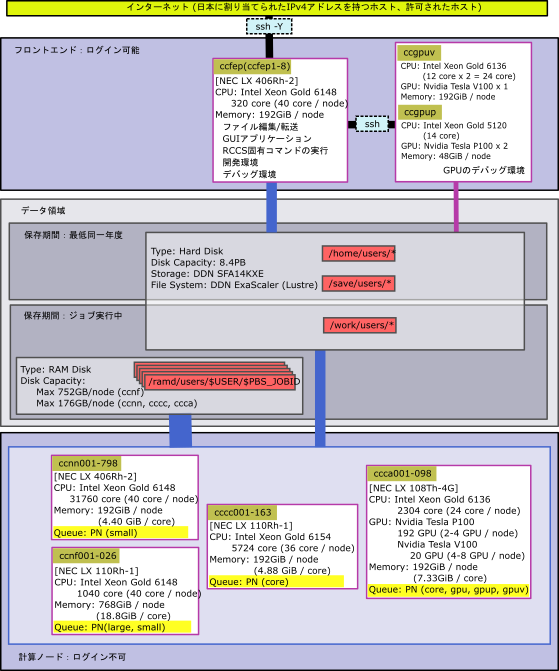 計算機利用の手引き 計算科学研究センター